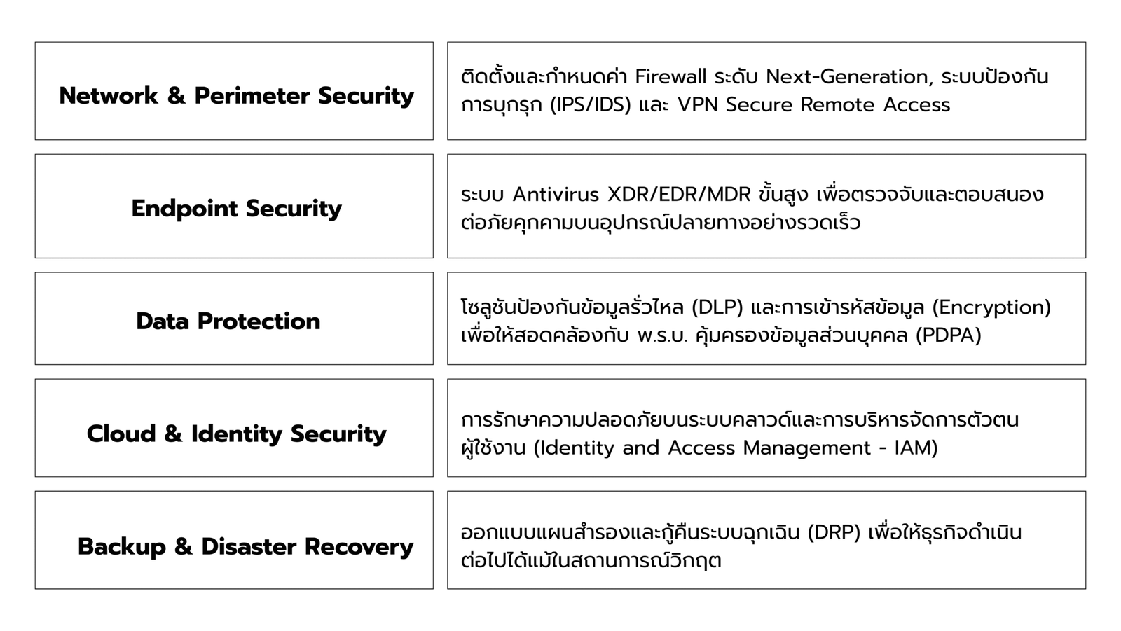 Cybersecurity Solution